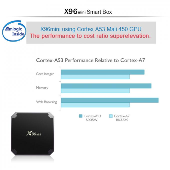 X96 소형 Amlogic S905W 인조 인간 7.1.2 쿼드 핵심 똑똑한 텔레비젼 상자 1개 년 보장